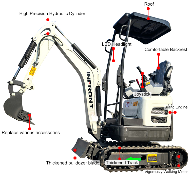 Mini Escavadora 1,2 Ton Mini Escavadora 1,2 Ton