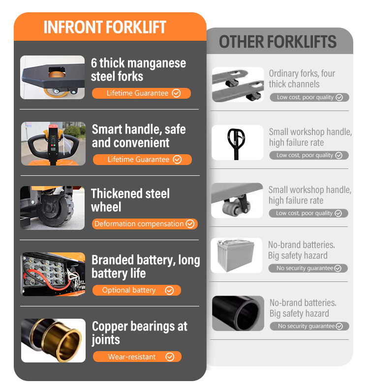 Empilhadores elétricos Empilhadores elétricos